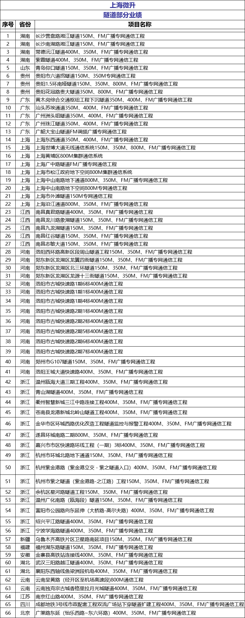 荣誉满载，业界肯定！上海微升当选上海市无线电协会新一届监事单位(图4)
